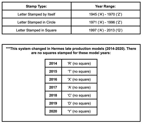 hermes code scanen|hermes serial number lookup.